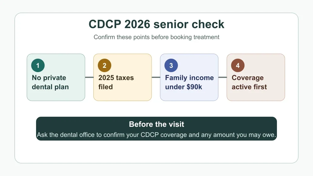CDCP 2026 senior checklist showing dental coverage, tax filing, income, and active coverage checks