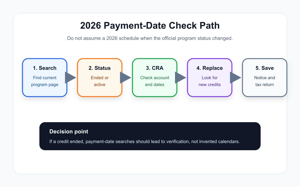 B.C. climate action tax credit payment-date check path for 2026