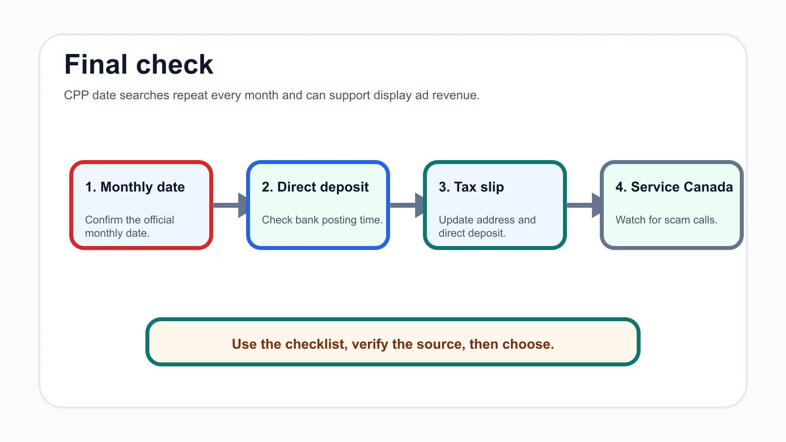 cpp payment dates 2026 checklist infographic