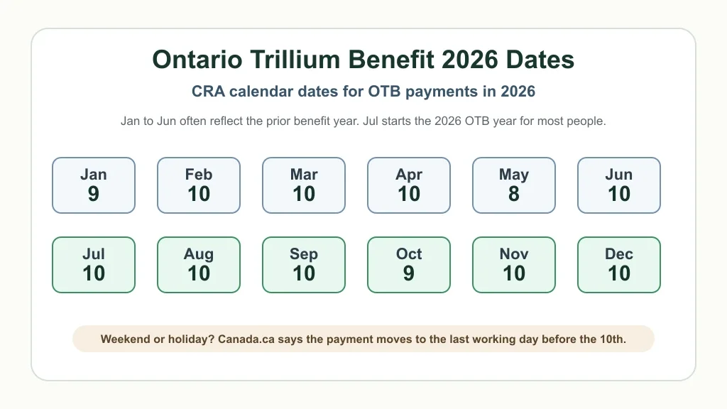 Ontario Trillium Benefit 2026 payment dates calendar graphic